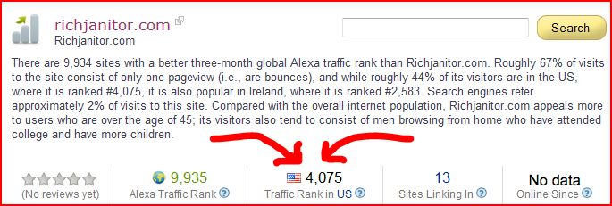 Rich Janitor Alexa ranking as of 8/1/2010